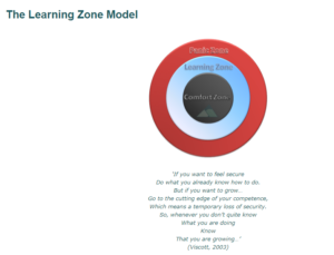 Learning Zone model