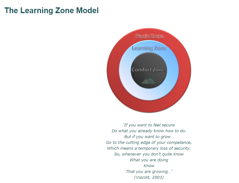 Is it all about delivery in training – Yes or No? – Merrill Consultants